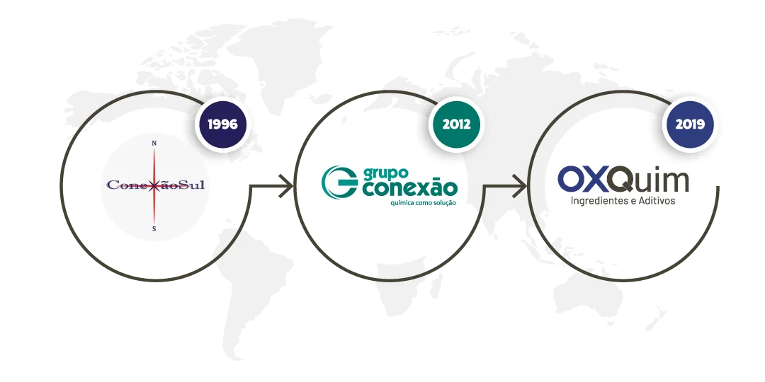 Logotipos institucionais da OXQuim